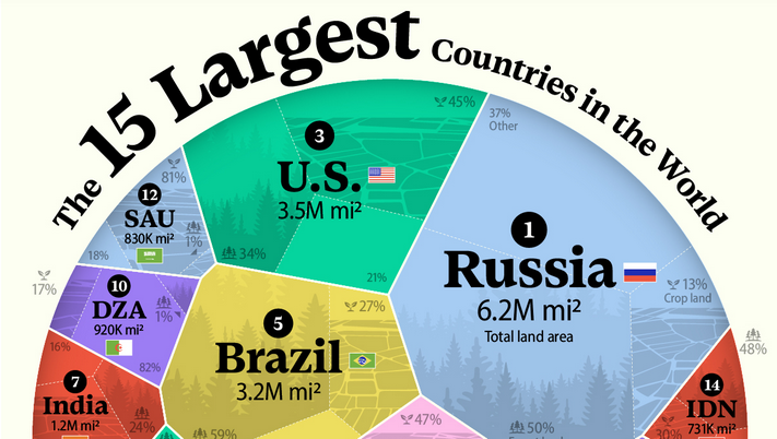 Quanto sono veramente grandi i Paesi del mondo?