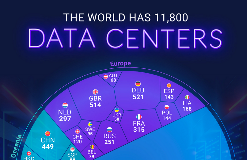 Data center nel mondo. Cosa sono, dove sono e perché sono importanti. La sfida tra Stati Uniti e Cina