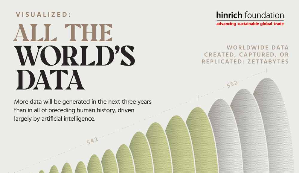 Quanti dati consumiamo nel mondo? Sempre di più per via dell’intelligenza artificiale