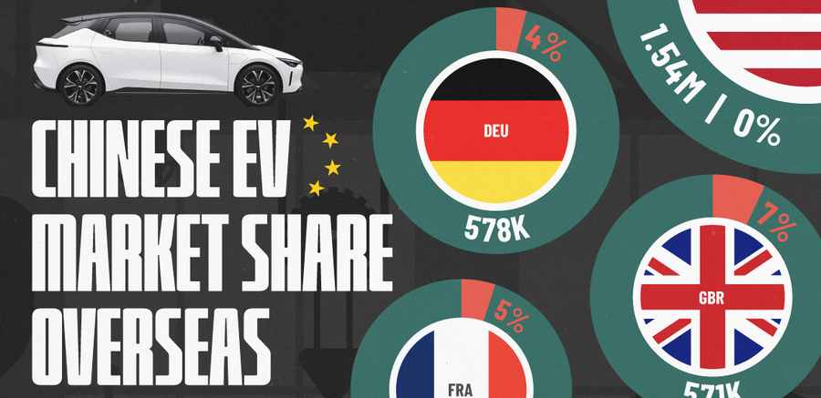 Dallo zero degli Stati Uniti al boom in Brasile: l’avanzate delle auto elettriche cinesi nei nostri mercati